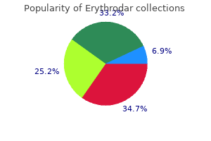 cheap erythrodar 500 mg otc