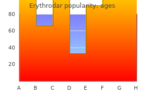 best erythrodar 500 mg