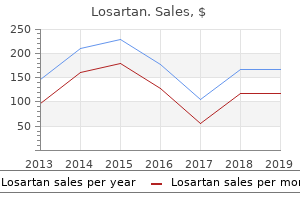 50 mg losartan visa