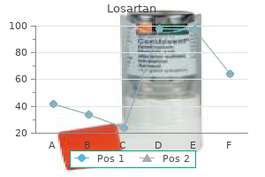 50mg losartan free shipping