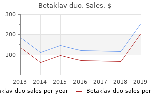 buy 1000 mg betaklav duo with mastercard