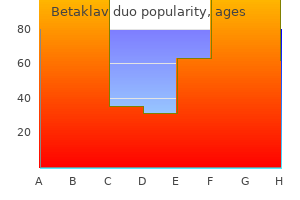 buy 625mg betaklav duo fast delivery