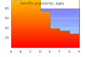 generic seroflo 250mcg amex