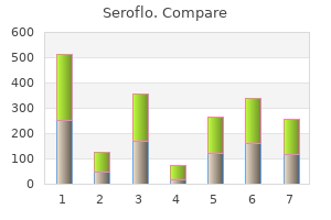 seroflo 250mcg line