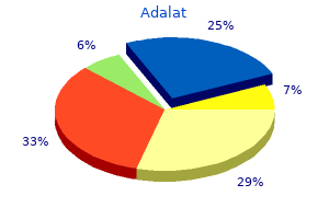 order adalat 20mg visa