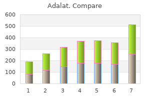 purchase adalat 20mg on line