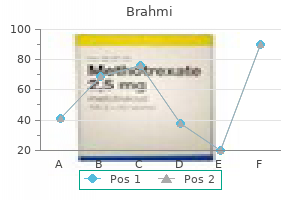 discount 60caps brahmi with amex