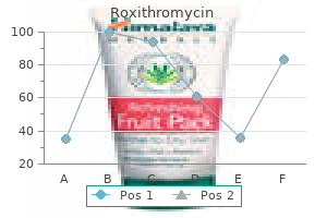 roxithromycin 150 mg fast delivery