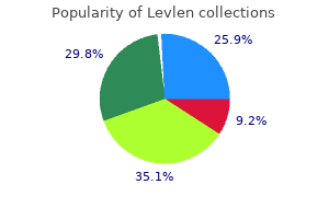 discount 0.15mg levlen free shipping