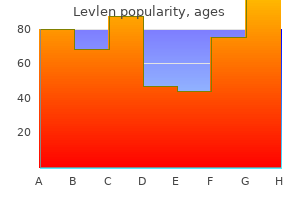 levlen 0.15mg low price