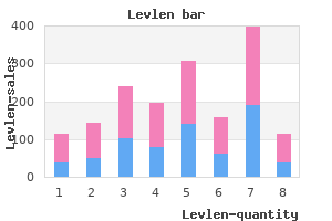 discount levlen 0.15 mg without a prescription