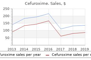 discount cefuroxime 250 mg with amex