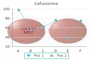 order 250mg cefuroxime otc