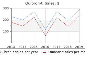 purchase 400mg quibron-t amex