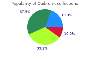 order 400mg quibron-t fast delivery