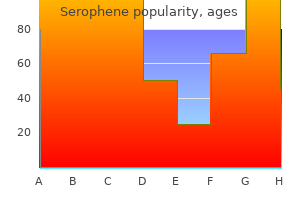 best serophene 100mg