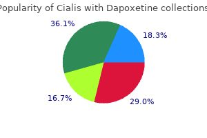 order cialis with dapoxetine 20/60mg with visa
