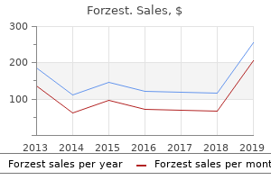 discount 20 mg forzest otc