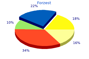 buy forzest 20mg low cost