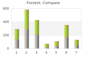 safe forzest 20mg