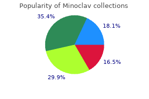 generic minoclav 375 mg online