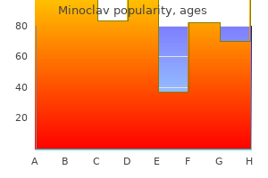 cheap minoclav 1000 mg with mastercard