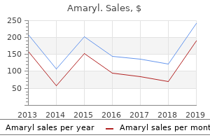 generic amaryl 1 mg with mastercard