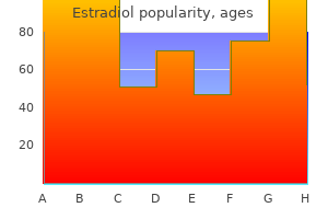 order estradiol 2mg mastercard