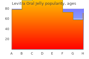 buy cheap levitra oral jelly 20mg online