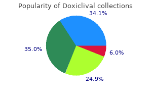 100mg doxiclival