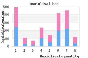 cheap doxiclival 200 mg fast delivery