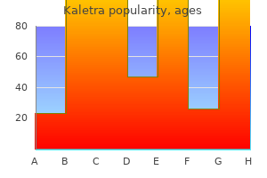 cheap kaletra 250mg without a prescription