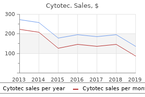 order cytotec 100 mcg without prescription