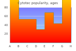 purchase cytotec 100 mcg on line