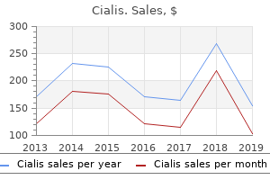 cialis 5mg discount