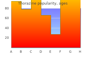 order thorazine 100mg with amex