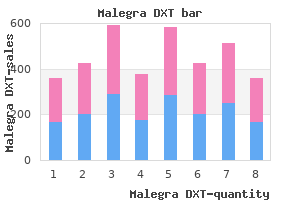 Malegra 130mg