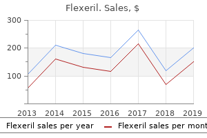 flexeril 15 mg on-line