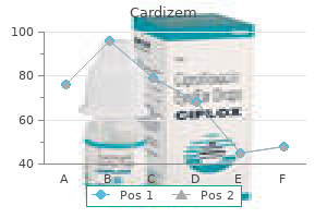 cheap 120 mg cardizem