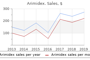 1 mg arimidex fast delivery