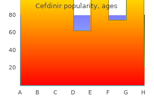 purchase cefdinir 300 mg otc