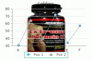 purchase cefdinir 300 mg on-line