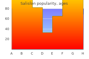 generic 250 mg salislon visa