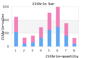 buy zithrin 500 mg on-line