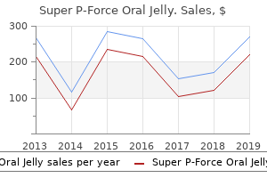cheap 160mg super p-force oral jelly with mastercard