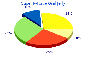 generic 160 mg super p-force oral jelly free shipping