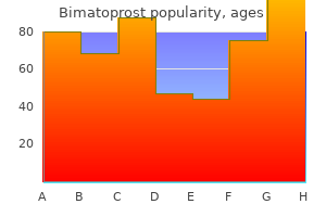 order 3ml bimatoprost otc