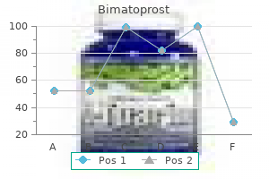 purchase bimatoprost 3 ml line