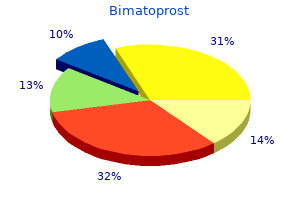 buy bimatoprost 3ml on line