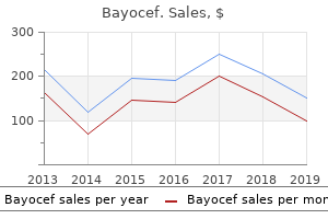 quality 250 mg bayocef